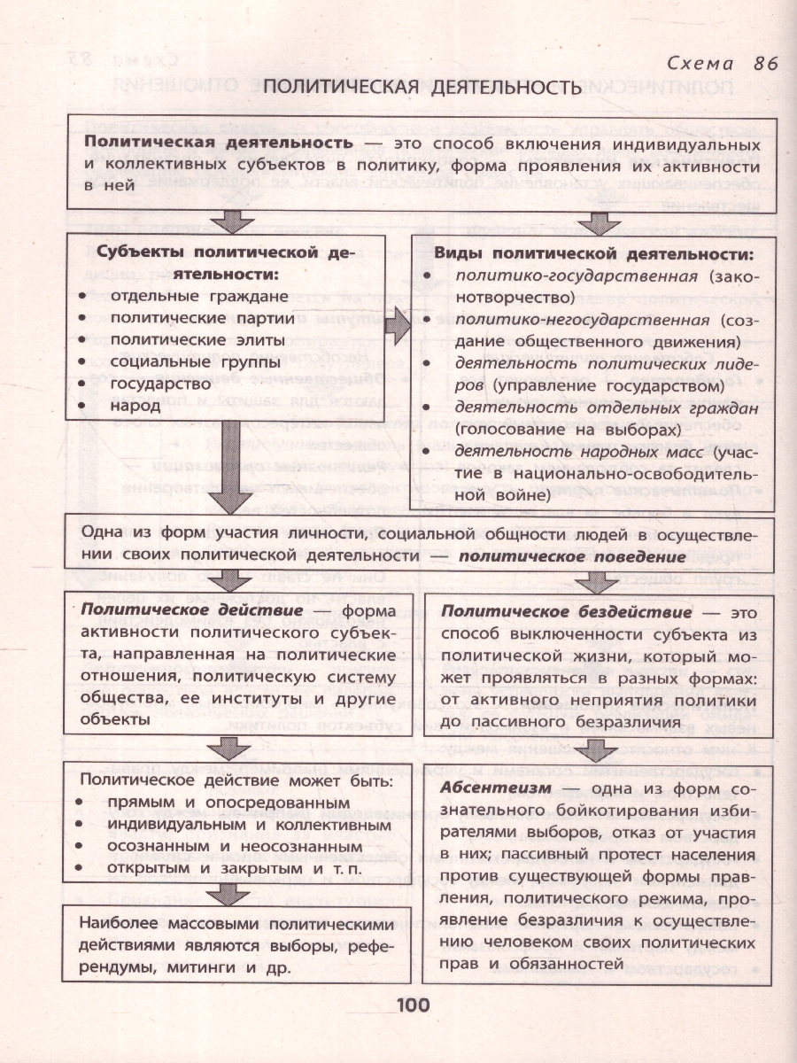 Обложка книги Все темы по обществознанию в схемах и таблицах, Автор Маркин С. А., издательство Феникс ТД                                          | купить в книжном магазине Рослит