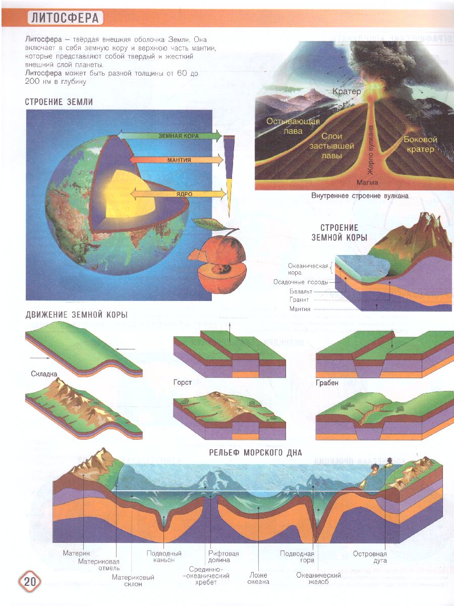Обложка книги Атлас с комплектом контурных карт. География физическая. Начальный курс  5-6 классы, Автор Ред. Тетенькина С. А., издательство КАРТОГРАФИЯ. ОМСК | купить в книжном магазине Рослит