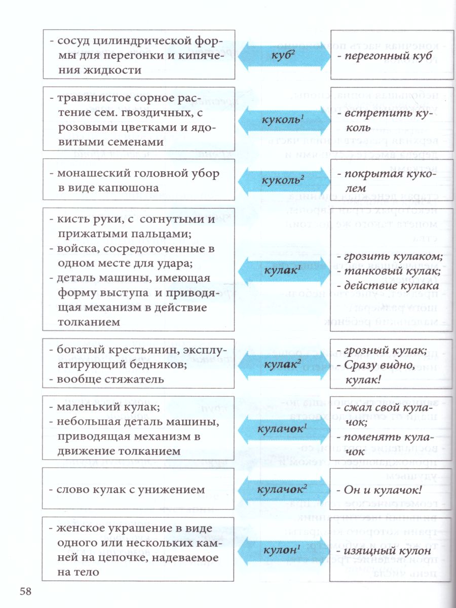 Обложка книги Словарь омонимов школьный, Автор Тарасова Л.Е., издательство 5 за знания | купить в книжном магазине Рослит