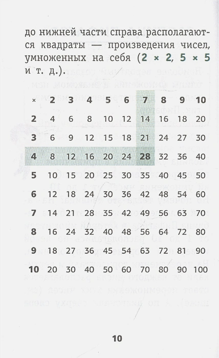 Обложка книги Запоминаем таблицу умножения и таблицу квадратов. Запомни легко быстро, Автор , издательство АСТ | купить в книжном магазине Рослит
