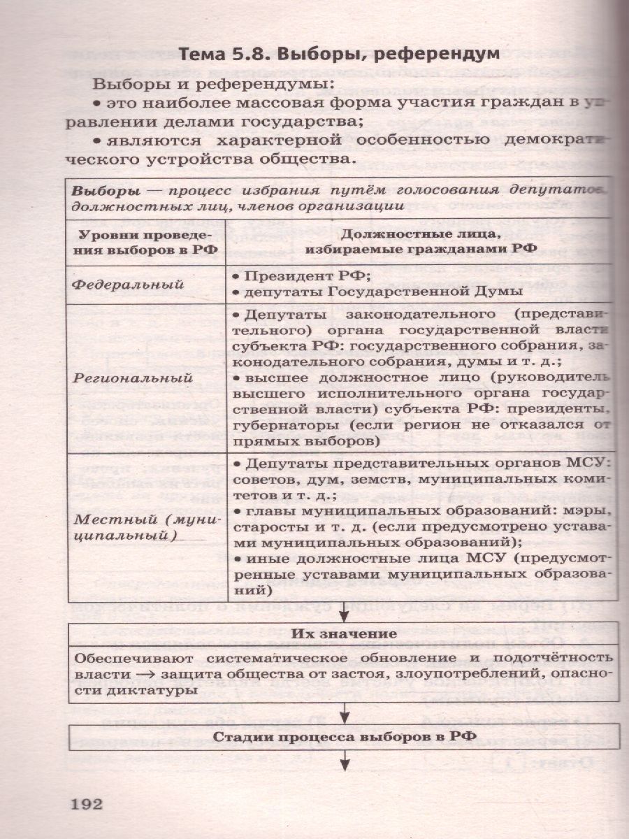 Обложка книги ОГЭ. Обществознание. Новый полный справочник для подготовки к ОГЭ, Автор Баранов П.А., издательство АСТ | купить в книжном магазине Рослит