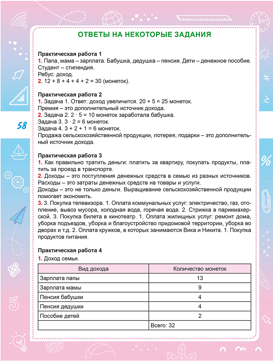 Обложка книги Финансовая грамотность. Практикум для школьников. 2 класс, Автор Буряк М.В. Шейкина С.А., издательство Планета | купить в книжном магазине Рослит