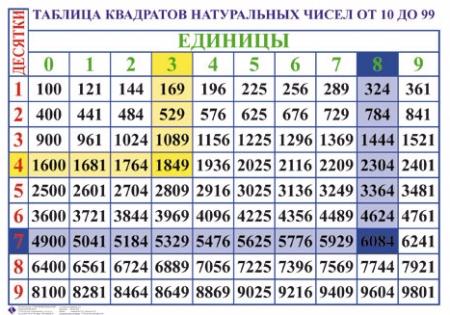 Обложка книги Таблицы Алгебра 7-11 класс + CD. Мультимедийное CD интерактивное пособие с комплектом таблиц, Автор , издательство Спектр-М | купить в книжном магазине Рослит