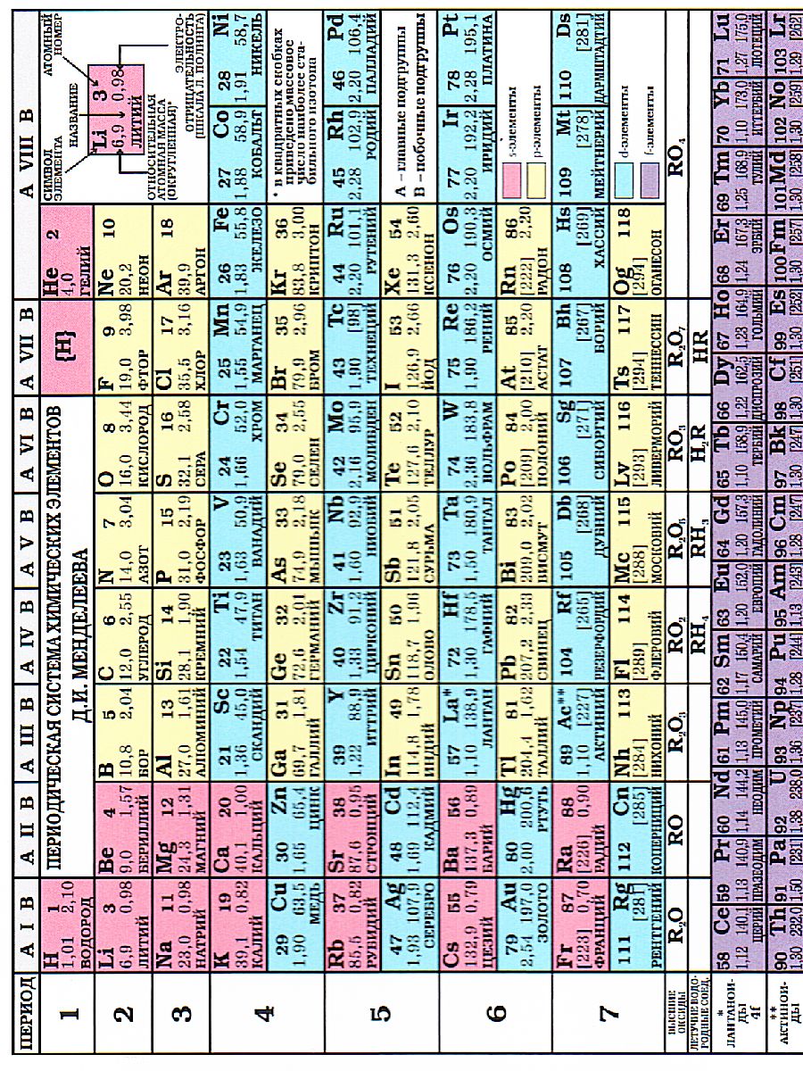 Обложка книги Таблица Менделеева. Таблица растворимости. Листовка. А6. ламинация, Автор , издательство Вако | купить в книжном магазине Рослит