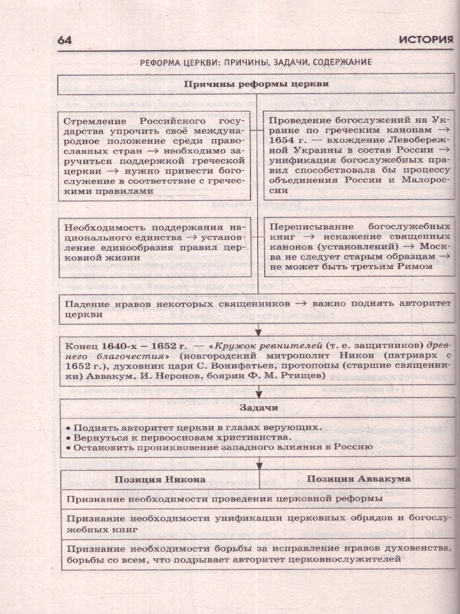 Обложка книги ОГЭ. История. Готовимся к ОГЭ за 30 дней, Автор Баранов П. А. Мельникова О. Н. Артасов И. А., издательство АСТ | купить в книжном магазине Рослит