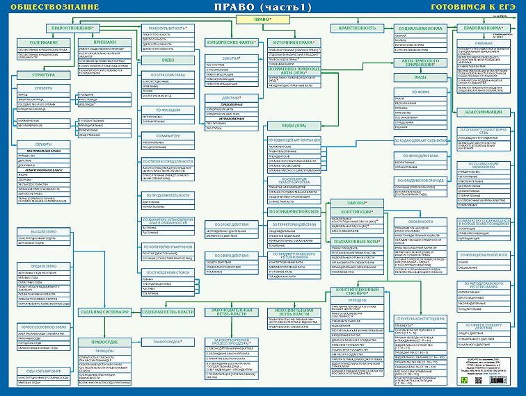 Обложка книги Право. Обществознание. Готовимся к ЕГЭ. Учебное пособие. Двухсторонняя, часть 1-2, Автор , издательство РУЗ Ко | купить в книжном магазине Рослит