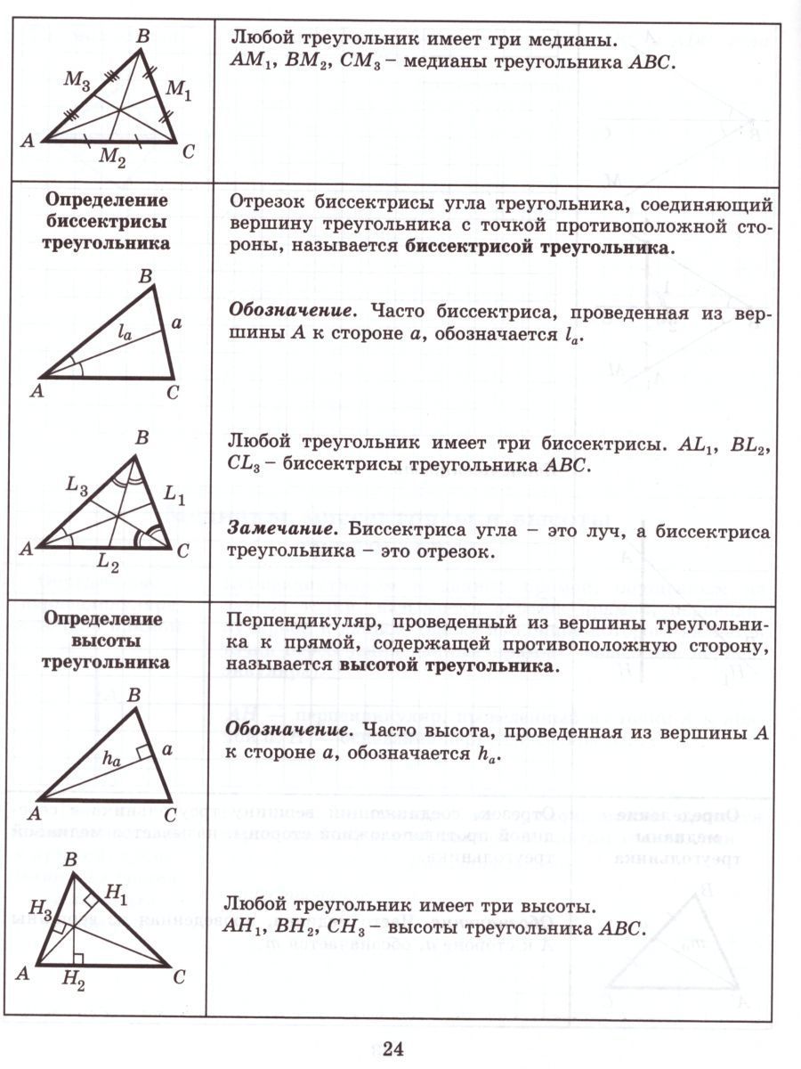 Обложка книги Тетрадь-конспект по Геометрии 7 класс (к учебнику Л.С. Атанасяна), Автор Ершова, издательство Илекса | купить в книжном магазине Рослит