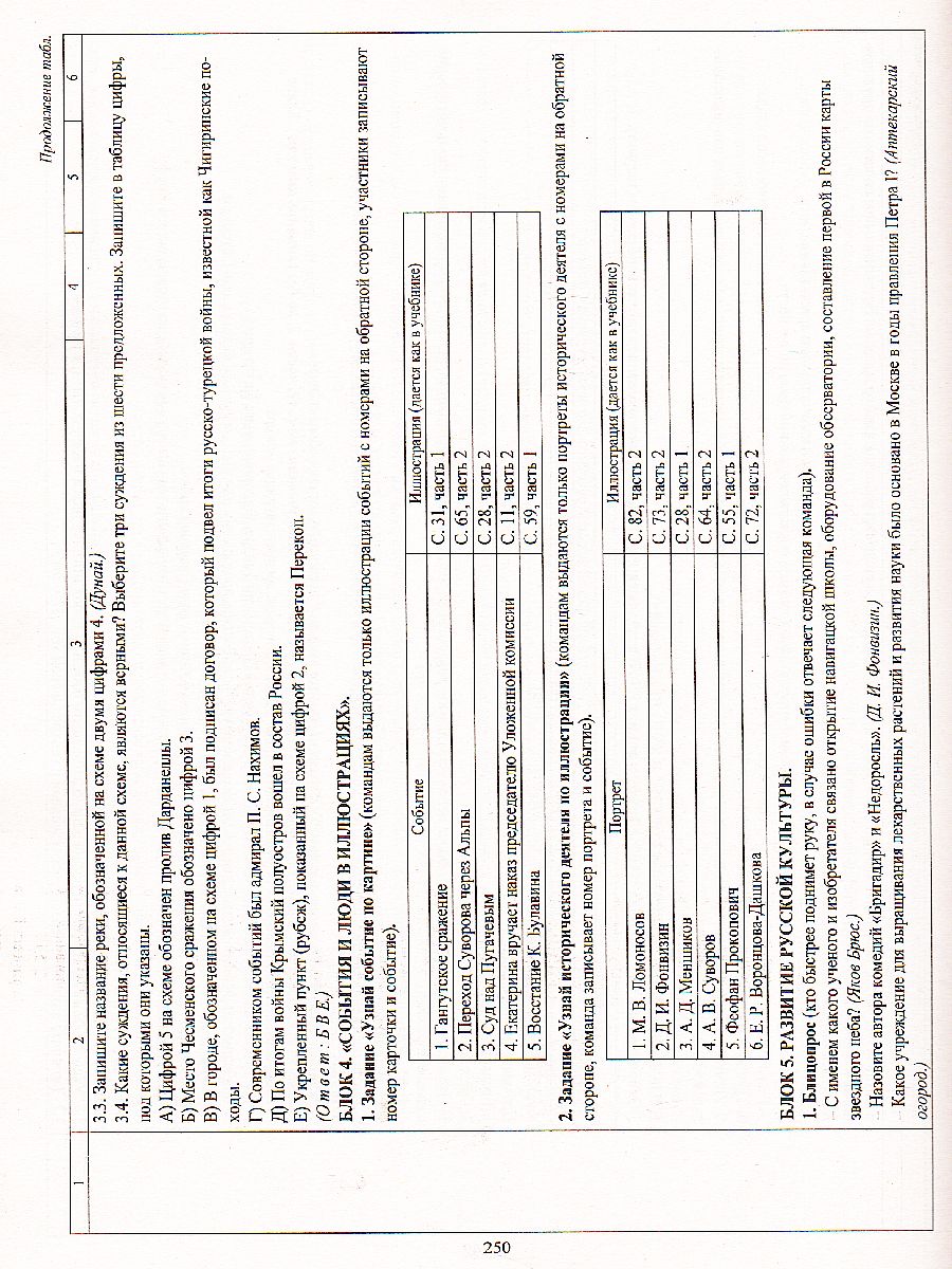 Обложка книги История России 8 класс Технологические карты уроков по учебнику под ред. Торкунова, Автор Капустянский В.Д., издательство Учитель | купить в книжном магазине Рослит