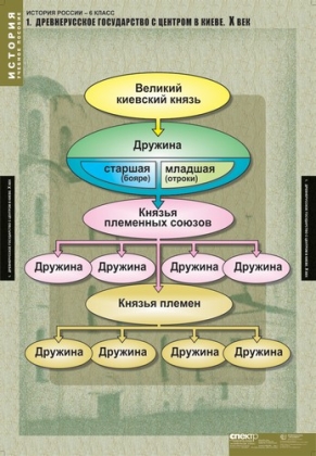Обложка книги Таблицы История России 6 класс, Автор , издательство Спектр-М | купить в книжном магазине Рослит