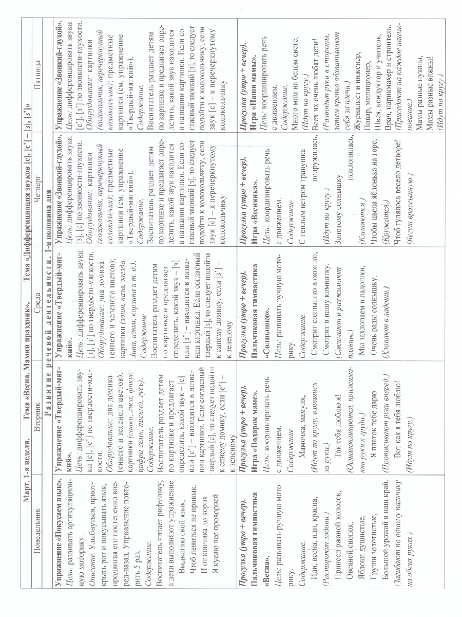 Обложка книги Развитие речи. Старшая группа 5-6 лет. Март-май, Автор Ничепорук Т.П., издательство Учитель | купить в книжном магазине Рослит