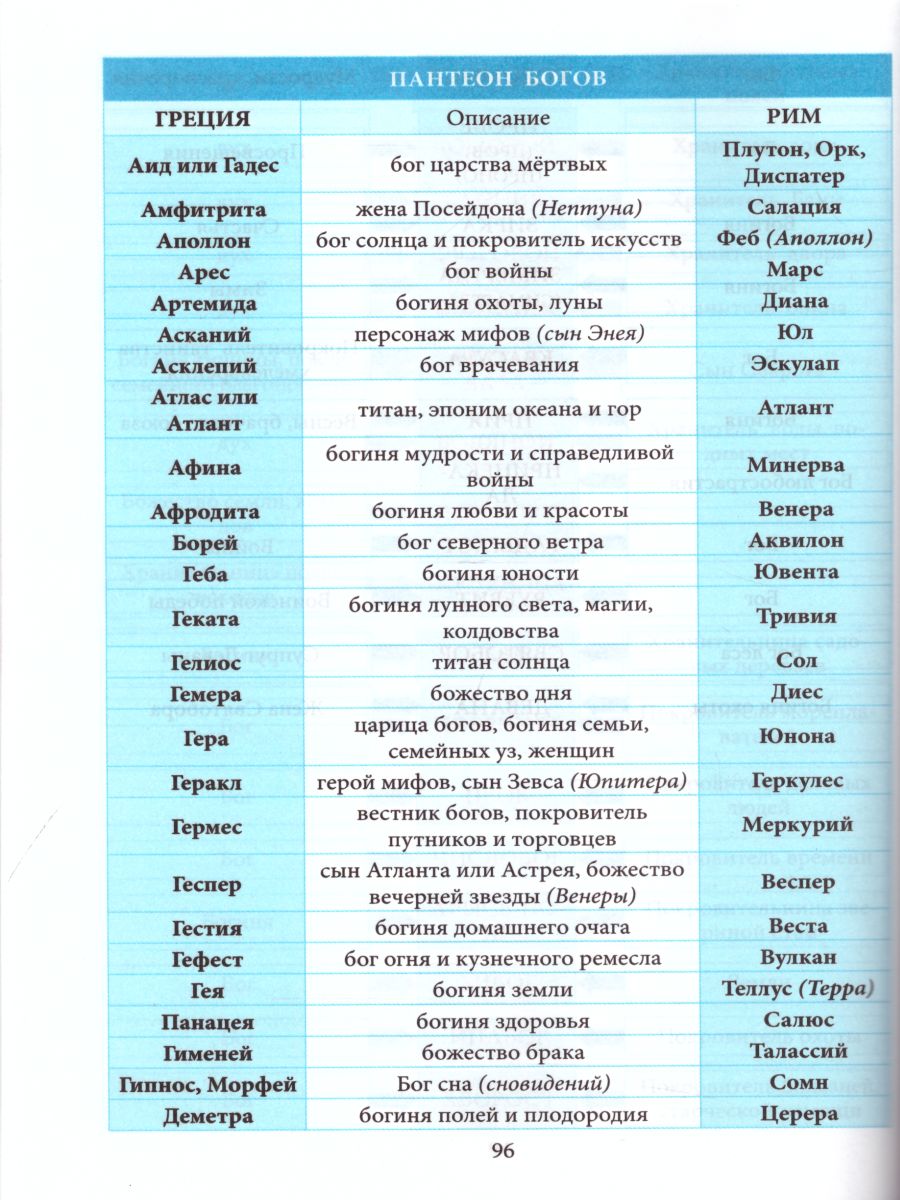 Обложка книги Словарь Устаревших слов "Как по-старому"? Школьный, Автор Тарасова Л.Е., издательство 5 за знания | купить в книжном магазине Рослит
