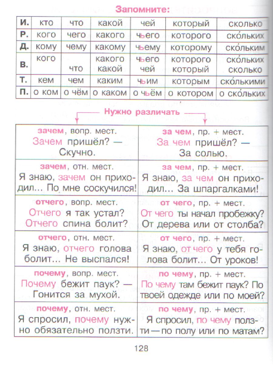 Обложка книги Правила Русского языка в таблицах и схемах, Автор Арбатова Е.А., издательство ЛИТЕРА | купить в книжном магазине Рослит