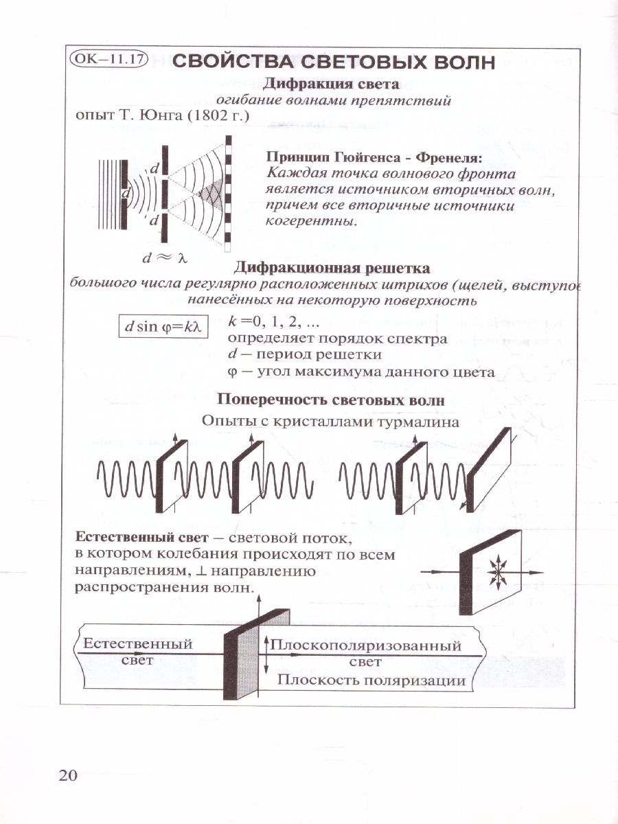 Обложка книги Физика 11 класс. Опорные конспекты и разноуровневые задания, Автор Марон Е.А., издательство ВИКТОРИЯ | купить в книжном магазине Рослит