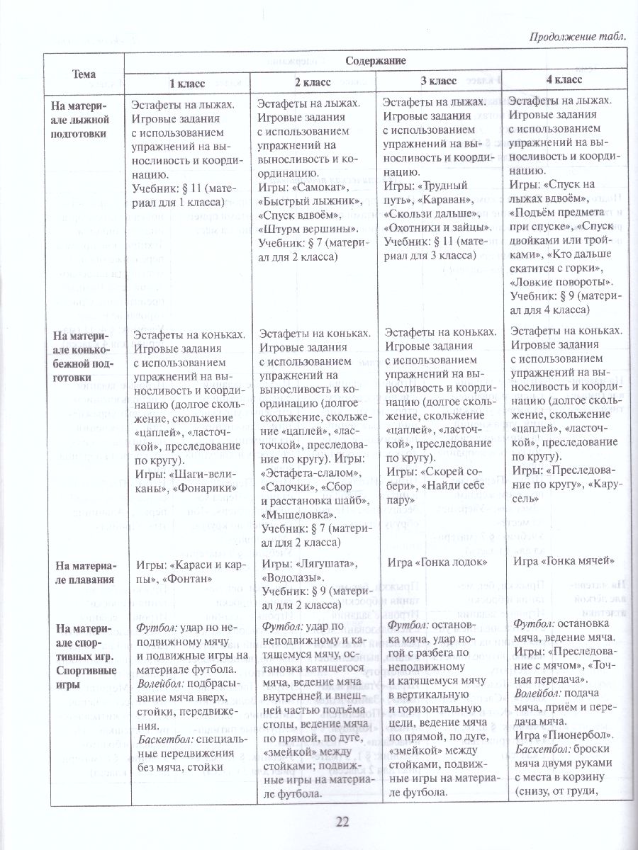 Обложка книги Физическая культура 1-4 класс. Рабочая программа. ФГОС, Автор Воробьева Е.С. Андрюхина Т.В., издательство Русское слово | купить в книжном магазине Рослит