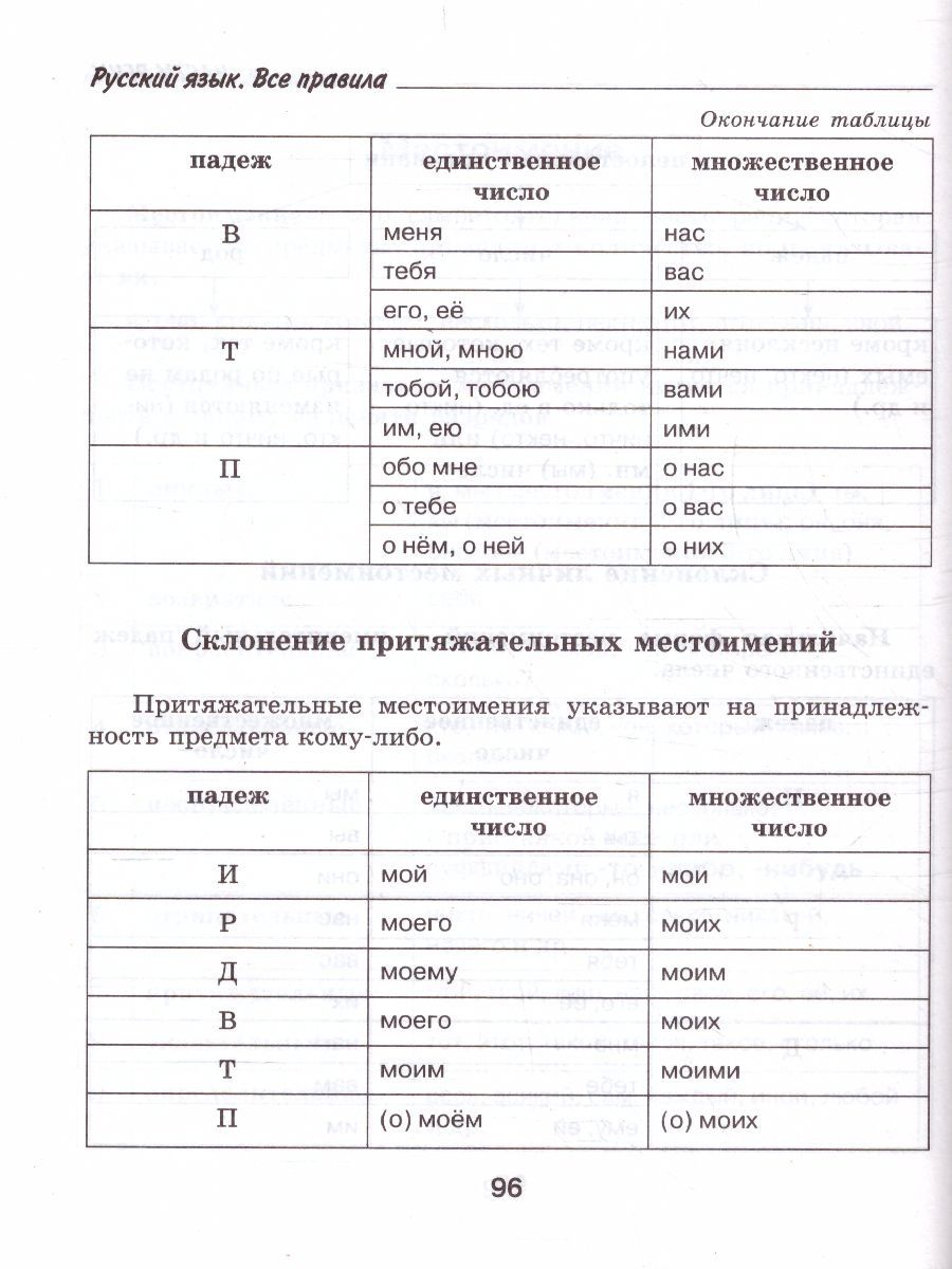 Обложка книги Русский язык. Все правила с иллюстрированным словарем словарных слов, Автор Алексеев Ф.С., издательство АСТ | купить в книжном магазине Рослит