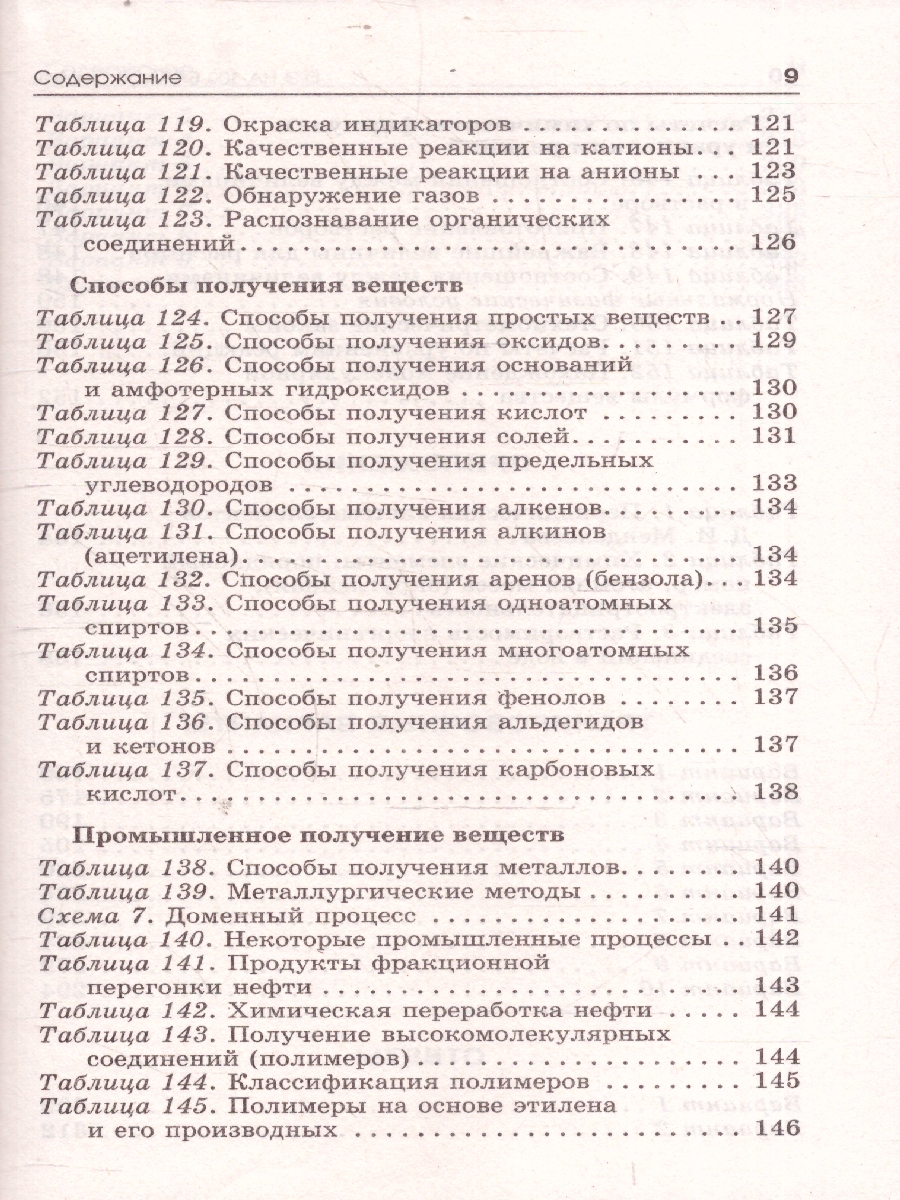 Обложка книги ЕГЭ Химия. ЕГЭ на 100 баллов. Справочник: Теория и практика, Автор Савинкина Е. В.; Логинова Г. П. ; Живейнова О. Г., издательство АСТ | купить в книжном магазине Рослит