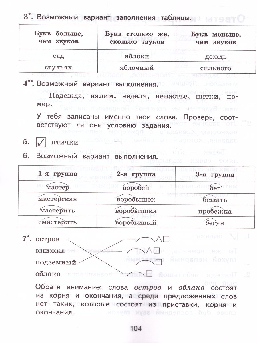 картинка Русский язык 3 класс. ВПР. Разноуровневые проверочные работы. Тренажер от магазина Рослит