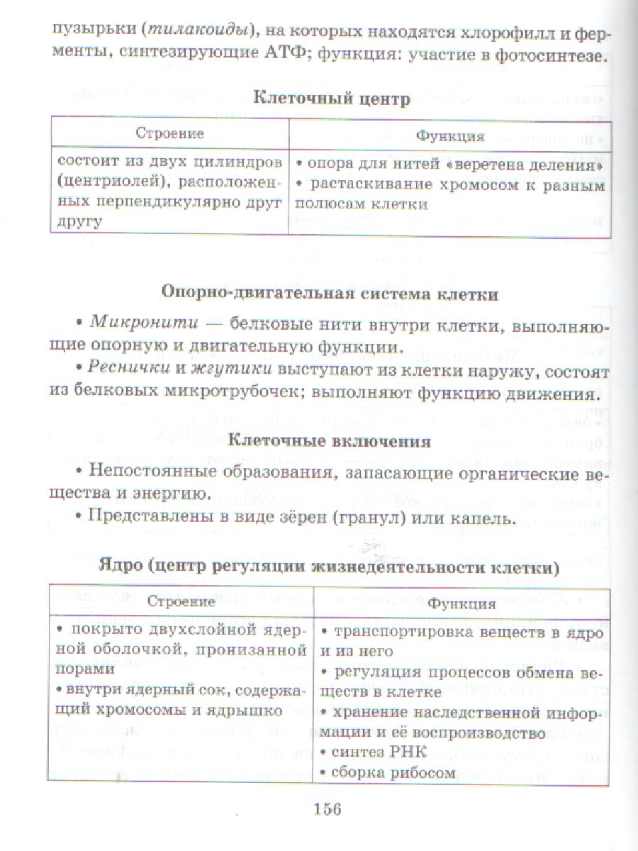 Обложка книги Справочник школьника по биологии 6-11 класс, Автор Мошкина И.В., издательство ЛИТЕРА | купить в книжном магазине Рослит