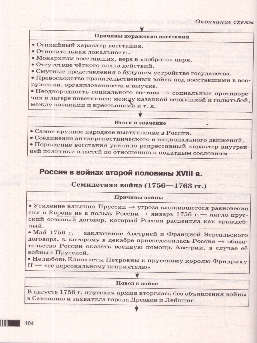 Обложка книги История ОГЭ 9 класс. Новый полный справочник для подготовки к ОГЭ, Автор Баранов П. А., издательство АСТ | купить в книжном магазине Рослит