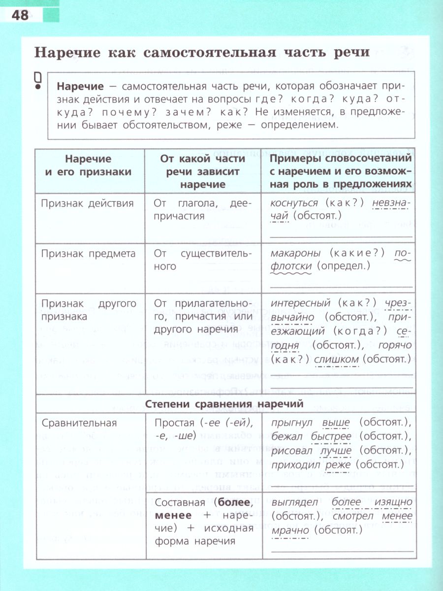 картинка Русский язык. 7 класс. Рабочая тетрадь к учебнику М.Т. Баранова. ФГОС от магазина Рослит