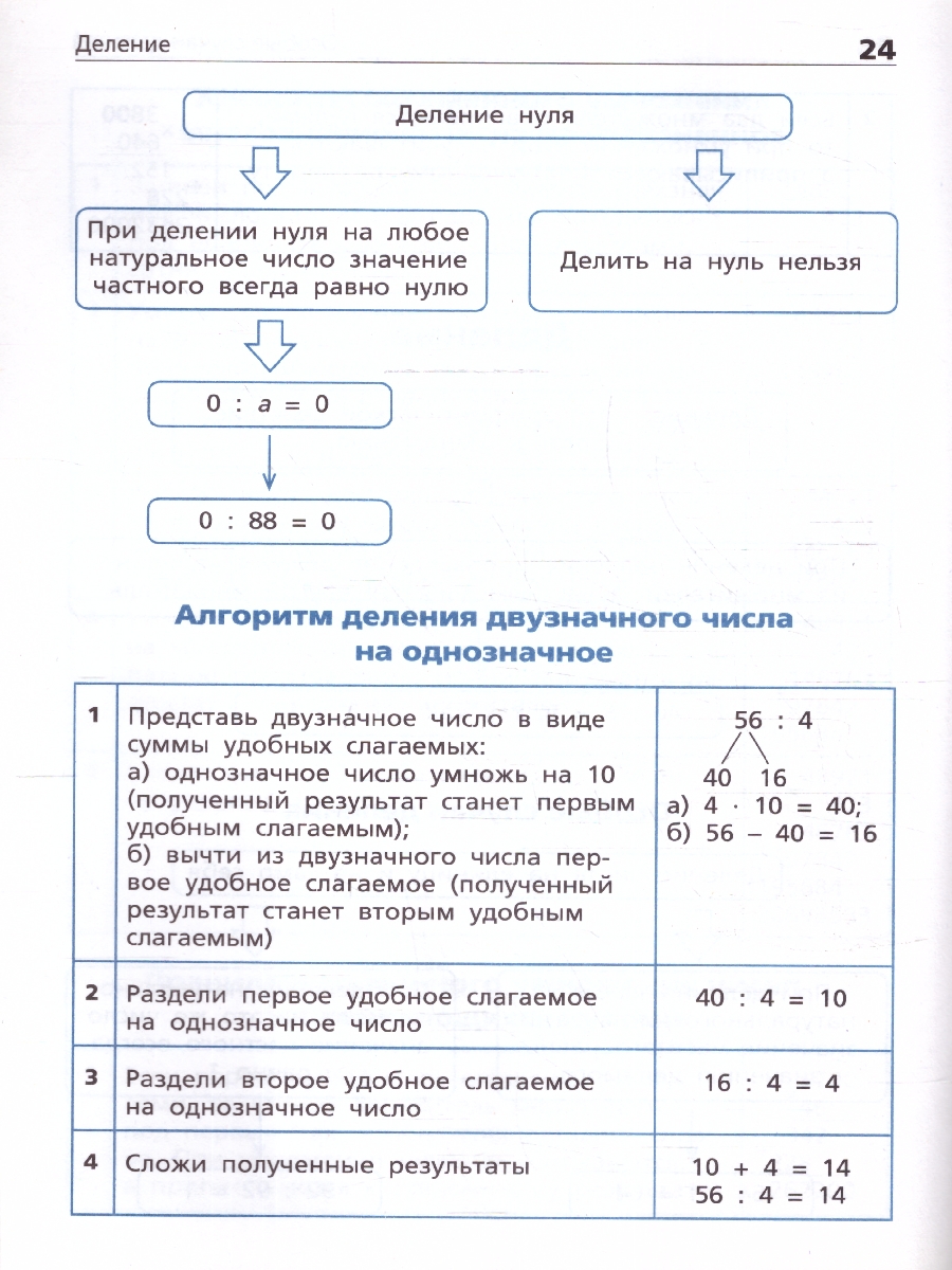 Обложка книги Словарь Математика в алгоритмах и схемах/ШС Клюхина И.В. (Вако), Автор Клюхина И.В., издательство Вако | купить в книжном магазине Рослит