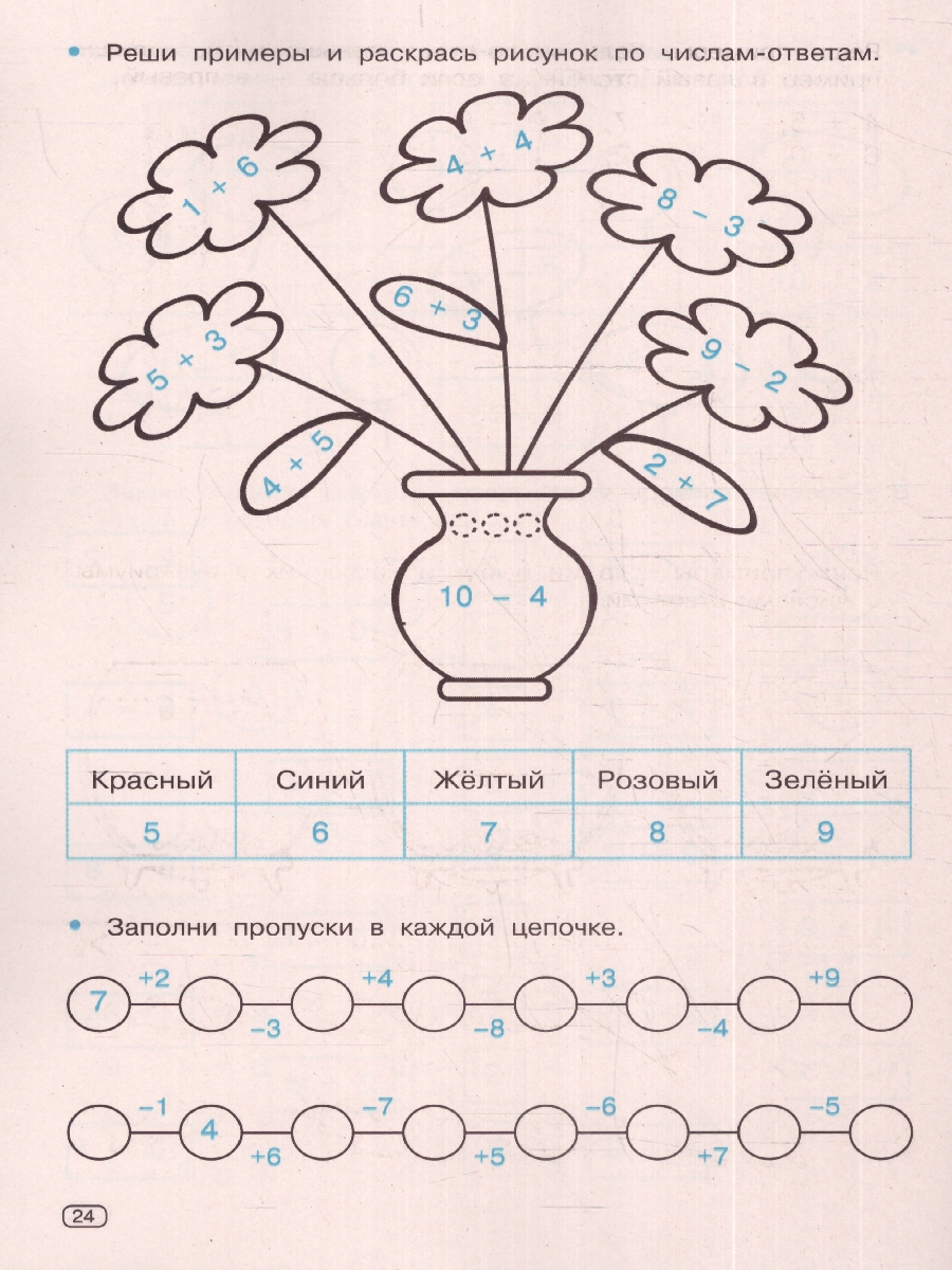 Обложка книги Цифры и счет. Тренажер по математике 1 класс , Автор Узорова О. В. Нефёдова Е. А., издательство АСТ | купить в книжном магазине Рослит