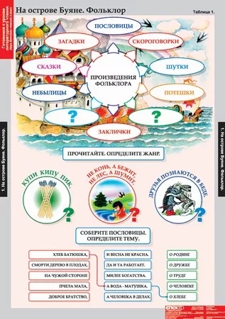 Обложка книги Таблицы Литературное чтение 1 класс (16 таблиц), Автор , издательство Спектр-М | купить в книжном магазине Рослит