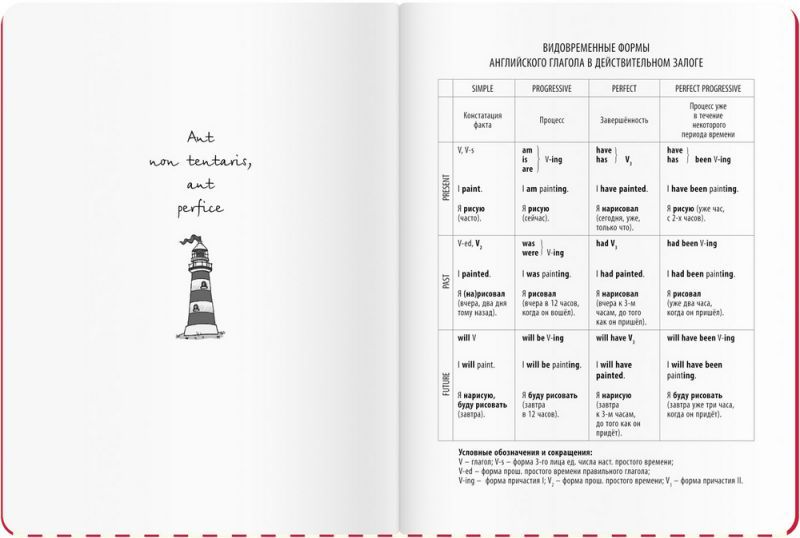 Обложка книги Тетрадь предметная. Английский язык (Британский маяк), Автор , издательство Айрис | купить в книжном магазине Рослит