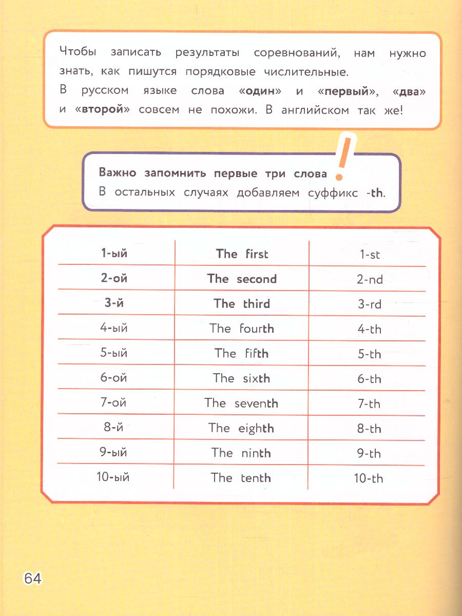 Обложка книги Английский язык. Визуальная грамматика для школьников. Визуальная грамматика, Автор Меженная А.В., издательство АСТ | купить в книжном магазине Рослит
