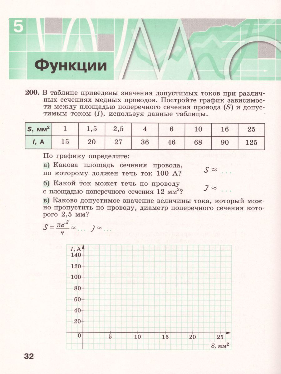 Обложка книги Алгебра 8 класс. Рабочая тетрадь в 2-х частях. Часть 2. К учебнику Дорофеева. ФГОС, Автор Минаева С.С. Рослова Л.О., издательство Просвещение/Союз                                   | купить в книжном магазине Рослит