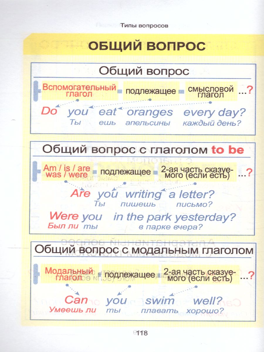 Обложка книги Английский язык. Курс начальной школы в таблицах, Автор Бельская И.Л., издательство Кузьма                                             | купить в книжном магазине Рослит