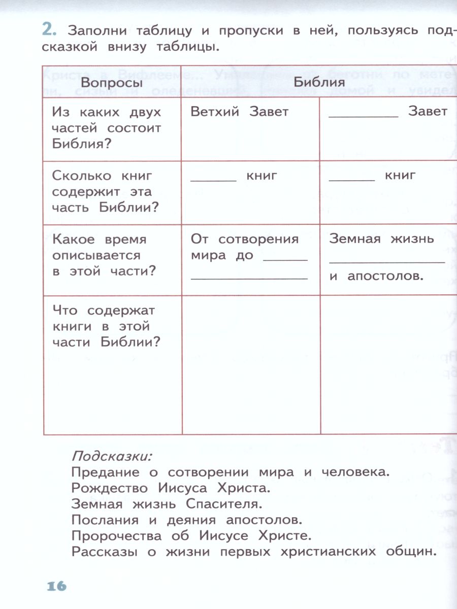 Обложка книги Основы православной культуры 4 класс. Рабочая тетрадь. ФГОС, Автор Янушкявичене О.Л. Васечко Ю.С. Комарова Т.В. Теплова Е.Ф., издательство Русское слово | купить в книжном магазине Рослит