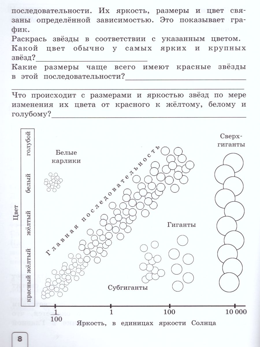 картинка Окружающий мир 4 класс. Тетрадь для практических работ. ФГОС от магазина Рослит