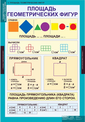 Обложка книги Геометрические фигуры и величины, Автор , издательство Спектр-М | купить в книжном магазине Рослит