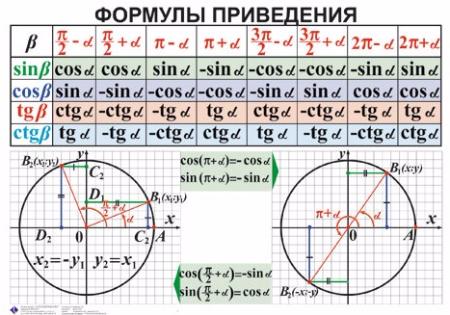 Обложка книги Таблицы Алгебра 7-11 класс + CD. Мультимедийное CD интерактивное пособие с комплектом таблиц, Автор , издательство Спектр-М | купить в книжном магазине Рослит