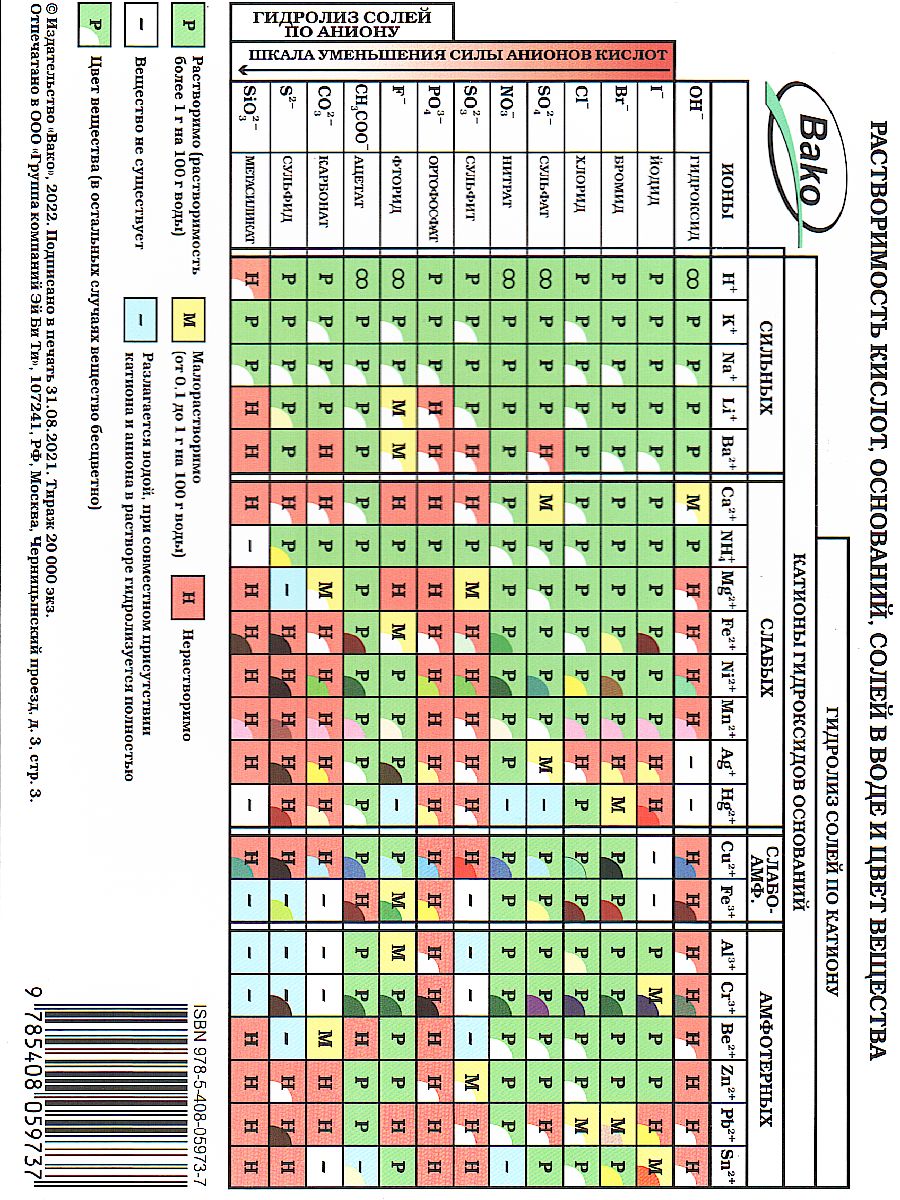 Обложка книги Таблица Менделеева. Таблица растворимости. Листовка. А5. ламинация, Автор , издательство Вако | купить в книжном магазине Рослит