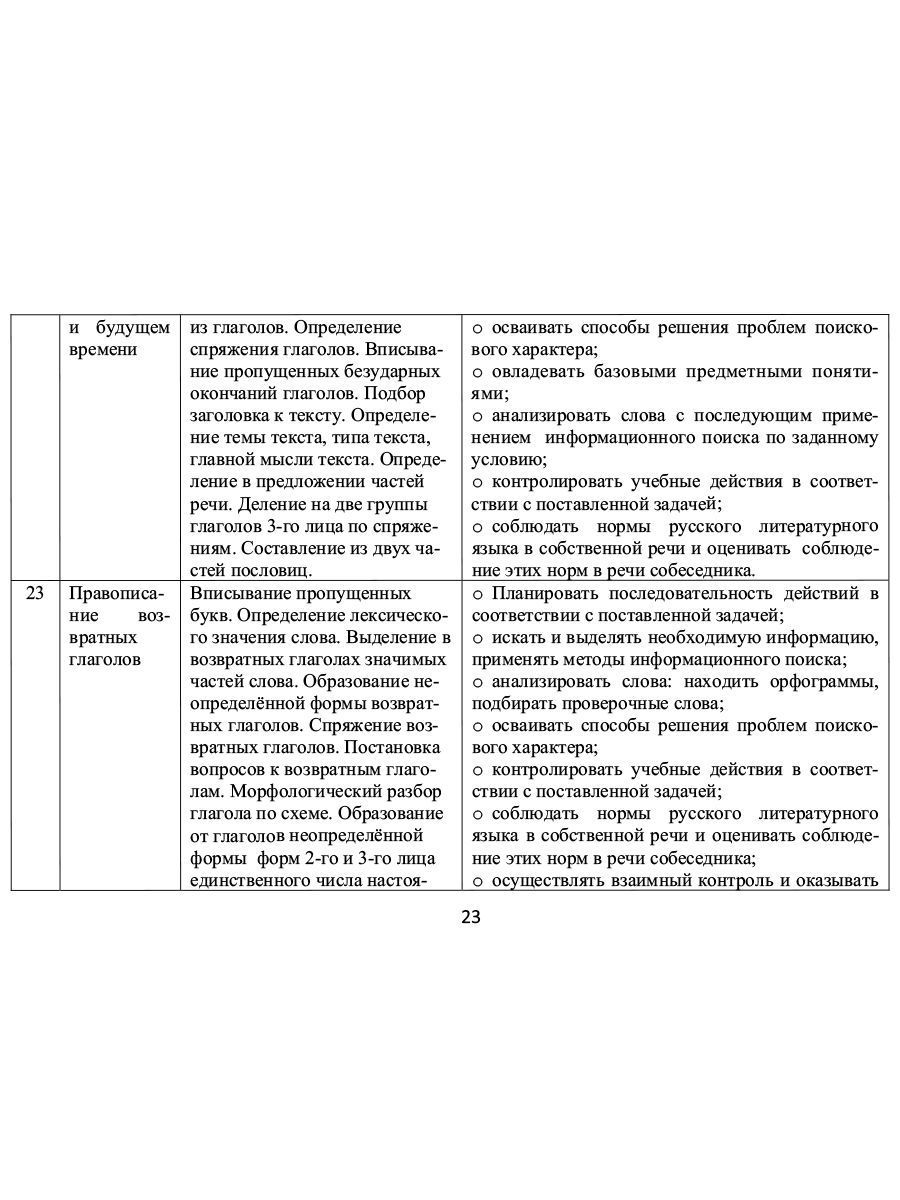 Обложка книги Занимательный русский язык 4 класс. Программа внеурочной деятельности, Автор Буряк М.В. Карышева Е.Н., издательство Планета | купить в книжном магазине Рослит