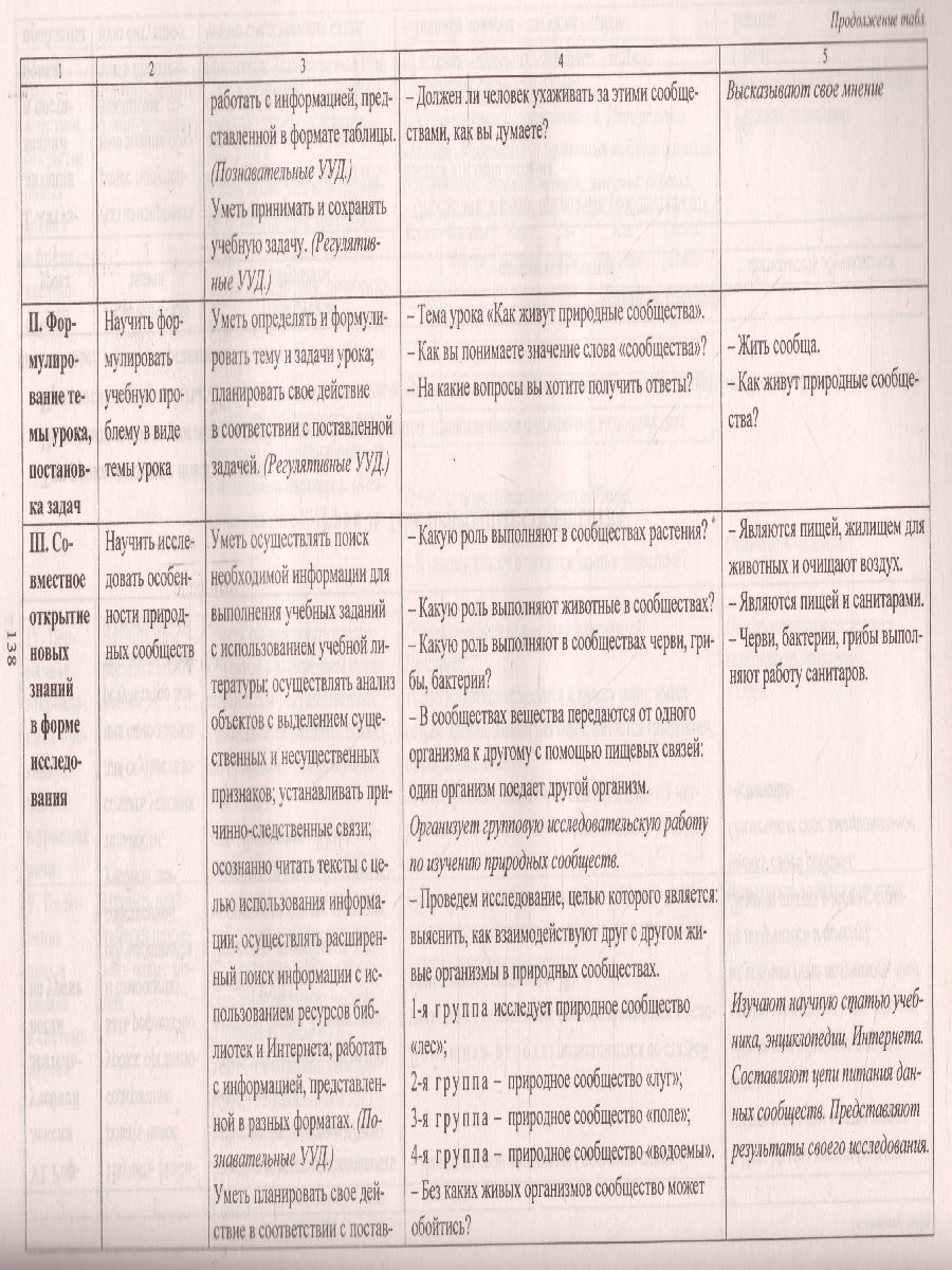 Обложка книги Окружающий мир 3 класс. Технологические карты уроков по учебнику Н.Ф. Виноградовой. УМК "Начальная школа XXI века". ФГОС, Автор Лаврентьева Т.М. Чурнусова Л.А. Исакова О.А., издательство Учитель | купить в книжном магазине Рослит