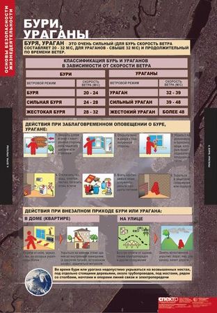 Обложка книги Основы безопасности жизнедеятельности, Автор , издательство Спектр-М | купить в книжном магазине Рослит