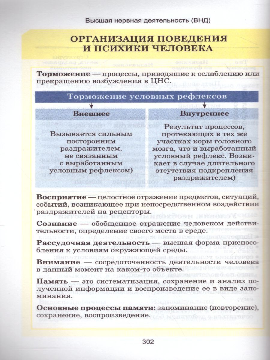 Обложка книги Биология. Весь школьный курс в таблицах, Автор Ёлкина Л.В., издательство Кузьма                                             | купить в книжном магазине Рослит