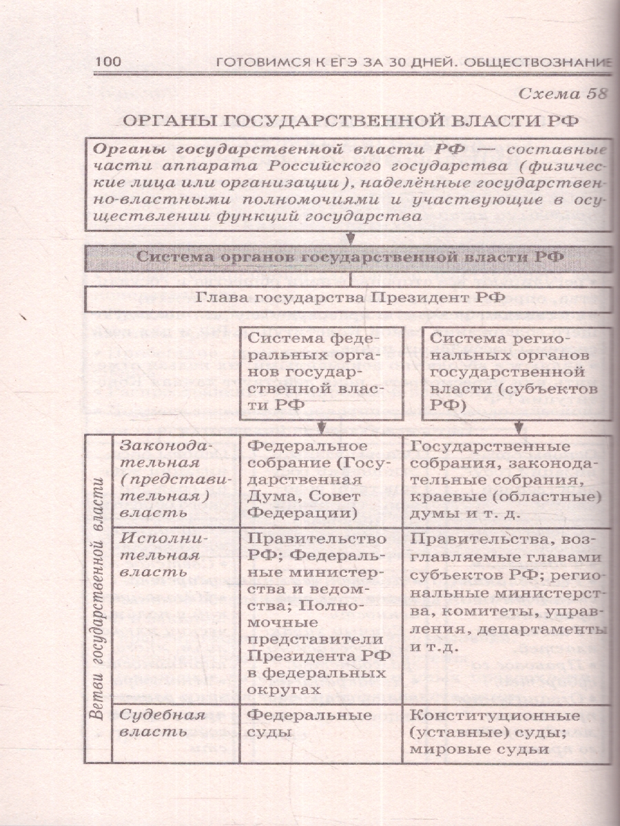 Обложка книги ЕГЭ. Обществознание. Готовимся к ЕГЭ за 30 дней, Автор Баранов П. А. Шевченко С. В., издательство АСТ | купить в книжном магазине Рослит