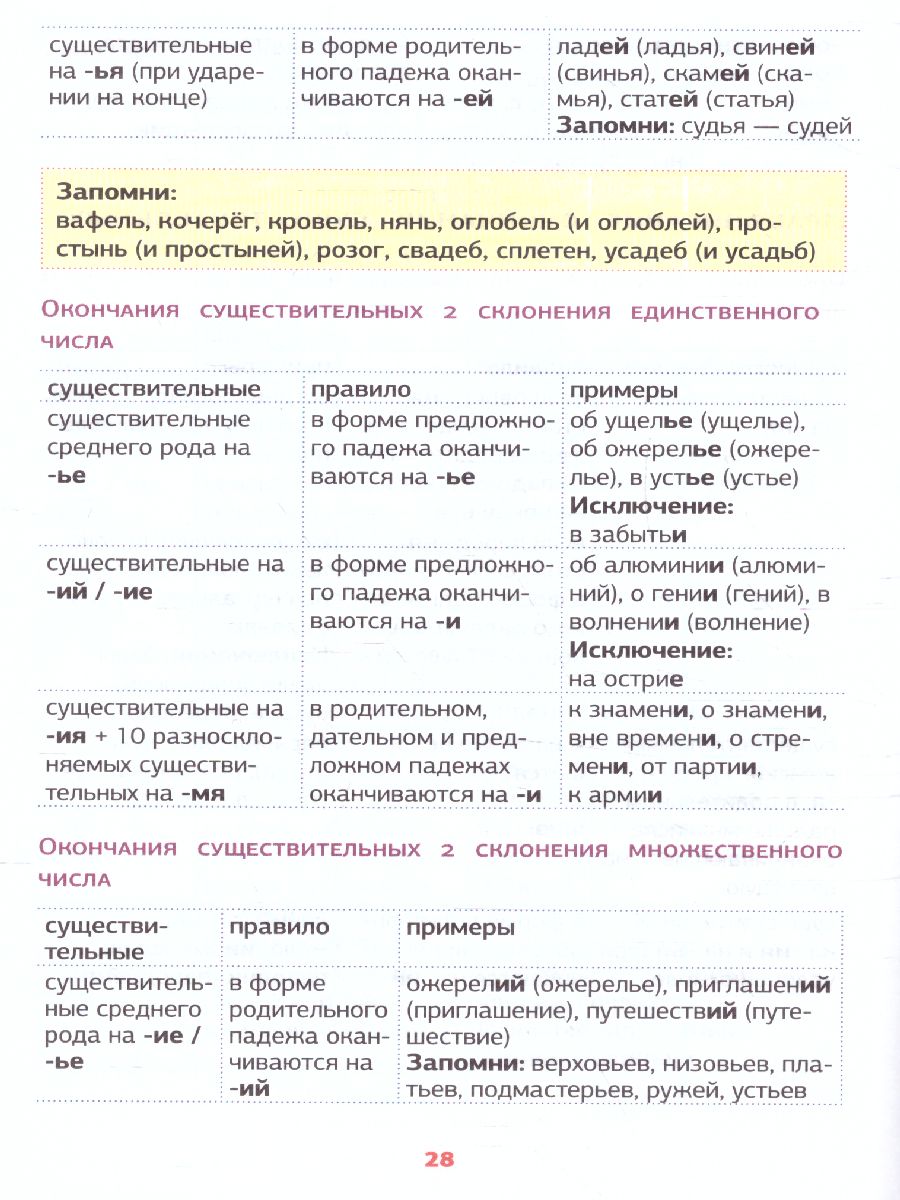 Обложка книги Все правила русского языка в схемах и таблицах. Запомни легко и быстро, Автор Алексеев Ф.С., издательство АСТ | купить в книжном магазине Рослит