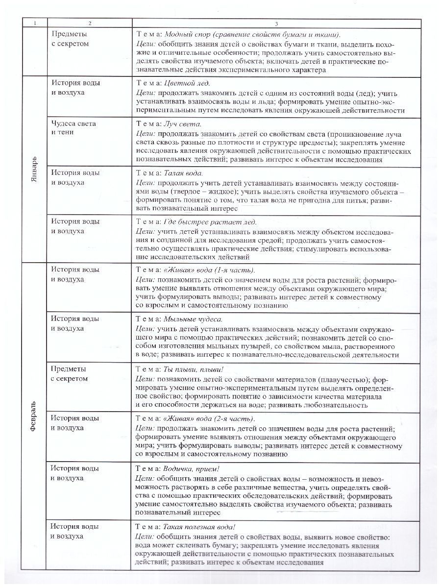 Обложка книги Познавательно-исследовательская деятельность детей, Автор Батова И.С., издательство Учитель | купить в книжном магазине Рослит