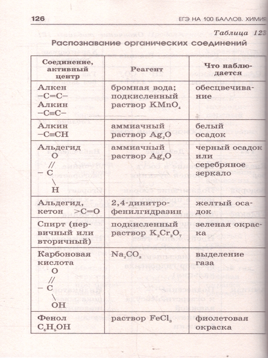 Обложка книги ЕГЭ Химия. ЕГЭ на 100 баллов. Справочник: Теория и практика, Автор Савинкина Е. В.; Логинова Г. П. ; Живейнова О. Г., издательство АСТ | купить в книжном магазине Рослит
