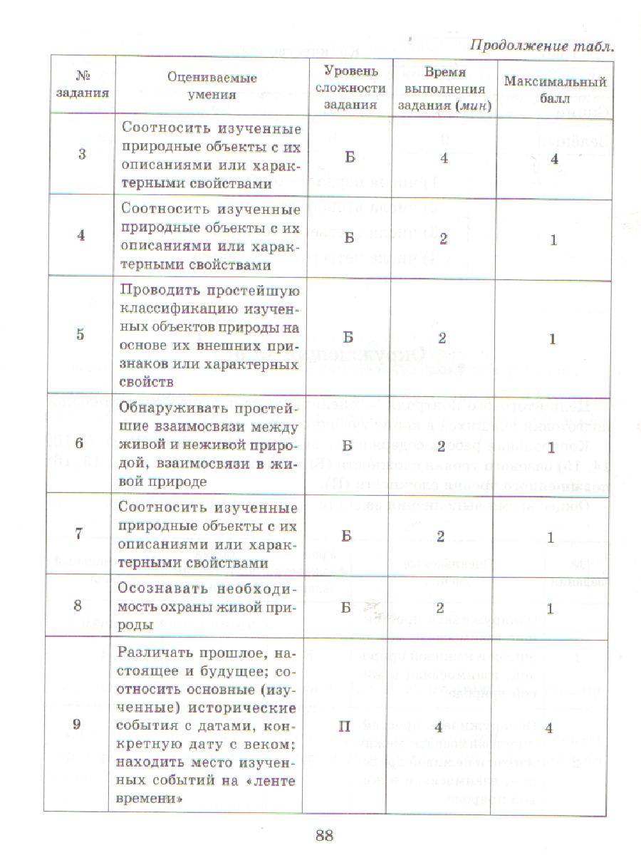 Обложка книги ВПР Русский язык Литературное чтение Математика Окружающий мир 3 класс. Контрольно-измерительные материалы. Стартовый, промежуточный и итоговый контроль зн, Автор Таныгина О.С. Шураченкова А.А., издательство ЛИТЕРА | купить в книжном магазине Рослит
