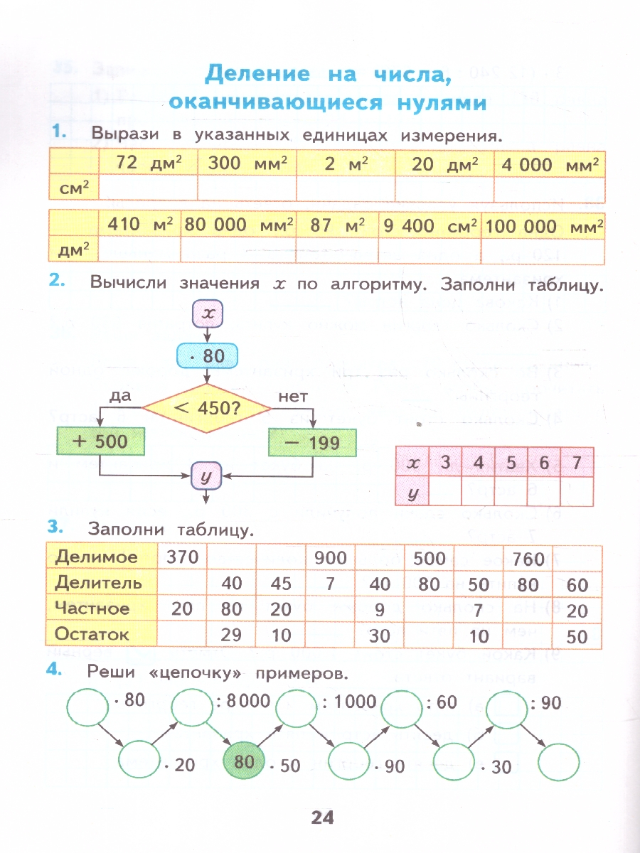 Обложка книги Математика 4 класс. Рабочая тетрадь. Часть 2. ФГОС, Автор Кремнева С. Ю., издательство Экзамен | купить в книжном магазине Рослит
