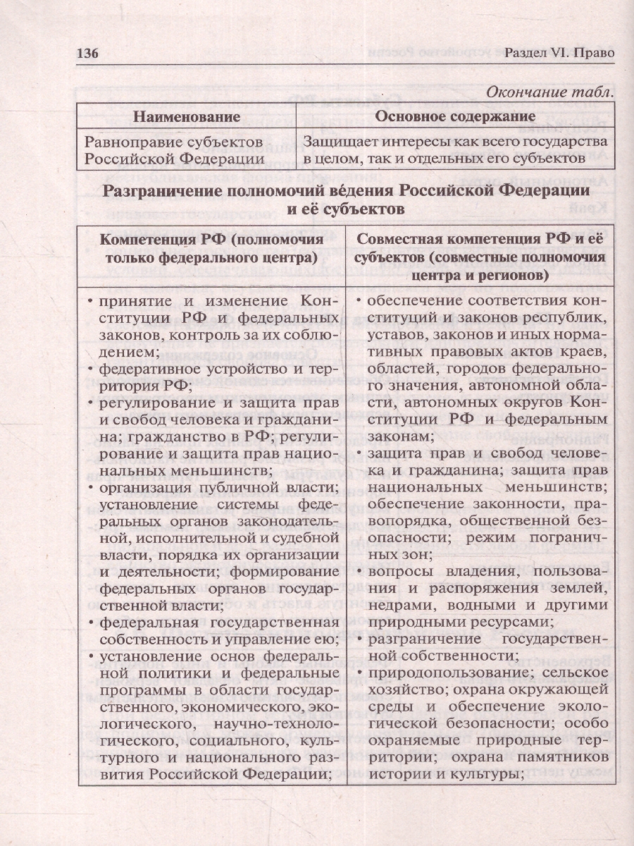 Обложка книги ОГЭ-2024. Обществознание в таблицах и схемах 9 класс. Интенсивная подготовка к ОГЭ, Автор Пазин Р. В. Крутова И. В., издательство ЛЕГИОН | купить в книжном магазине Рослит