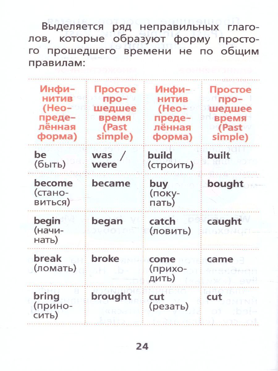 Обложка книги Все правила английского языка. Запомни легко и быстро, Автор Матвеев С.А., издательство АСТ | купить в книжном магазине Рослит