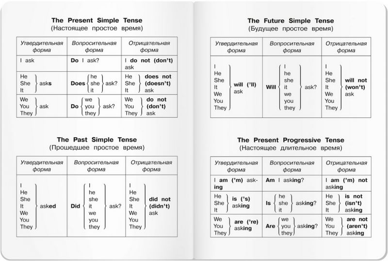 Обложка книги Тетрадь для записи английских слов в начальной школе "Ёжик", Автор , издательство Айрис | купить в книжном магазине Рослит