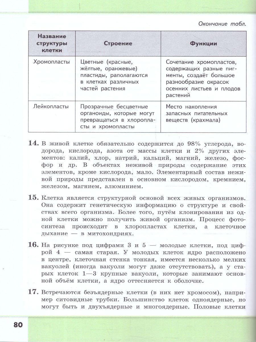 Обложка книги Биология 7-9 классы. Углубленный уровень. Сборник задач и упражнений. ФГОС, Автор Демьянков Е.Н., издательство Просвещение/Союз                                   | купить в книжном магазине Рослит